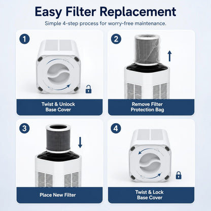 PET AIR MINI Compact Pet Air Purifier